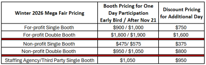 Email careerfairs@echo.rutgers.edu for pricing information