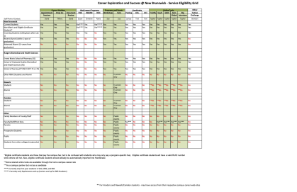 Eligibility Grid - April 2024 PNG