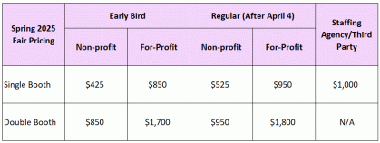 Spring Fair Pricing Grid