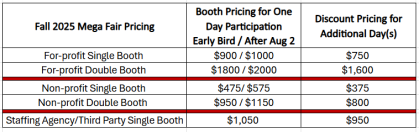 Fall 2025 Fair Pricing