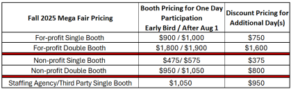 Pricing Grid